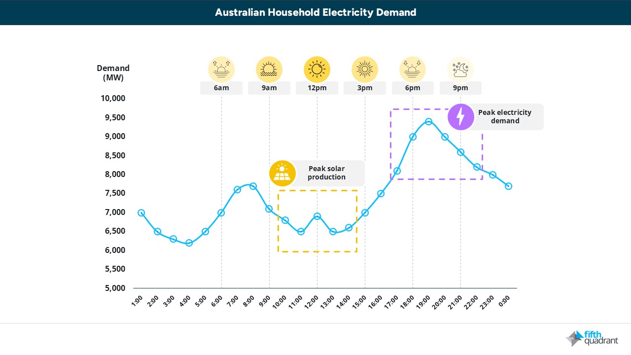 Energy Transition