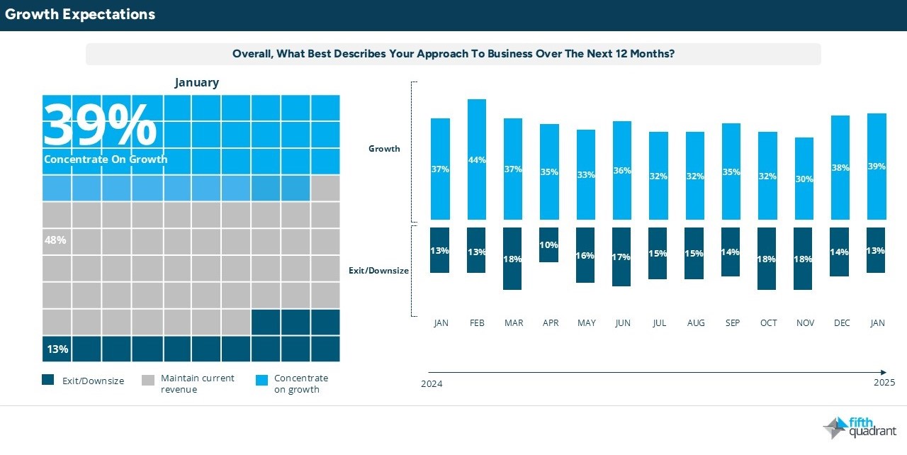 SME Growth