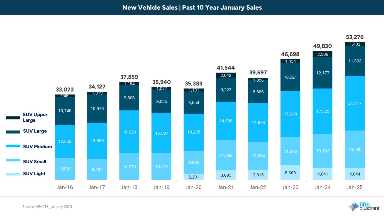 New Vehicle Sales