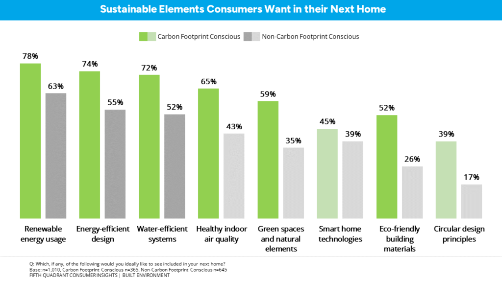 environmentally efficient housing in a cost-of-living crisis - Fifth ...