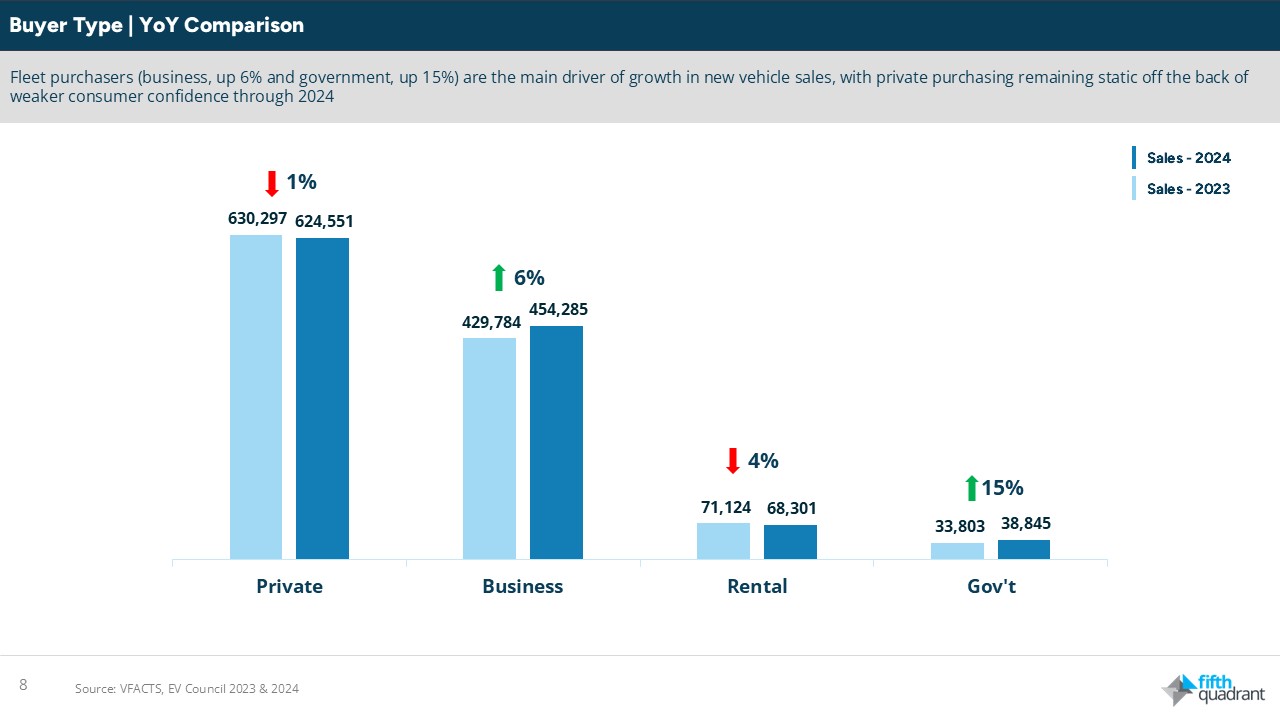 Australia's car sales