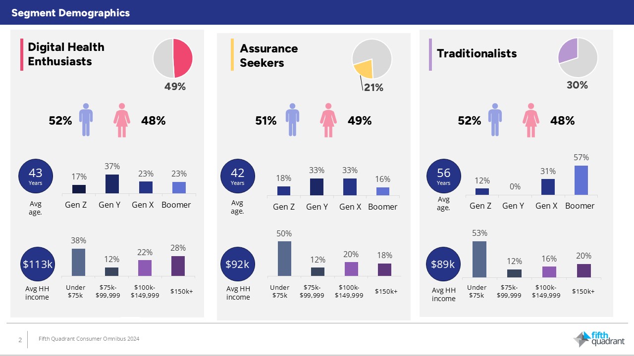 Digital Health in Australia